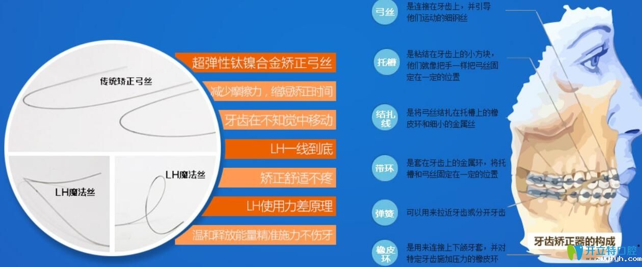 骗局or真实力,弄清楚lh魔线快速矫正技术是怎么回事再下结论
