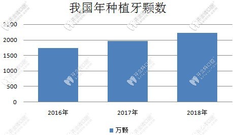 今日解答:满口牙全掉了选全口即刻负重和传统种植牙哪个好